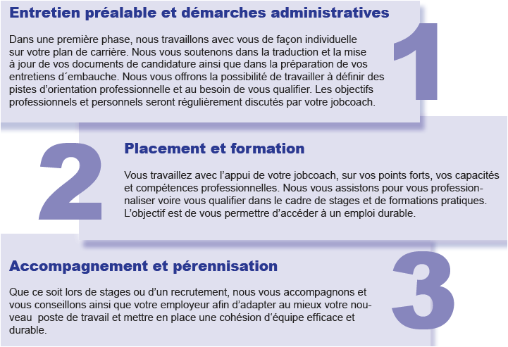 JobcoachingFR